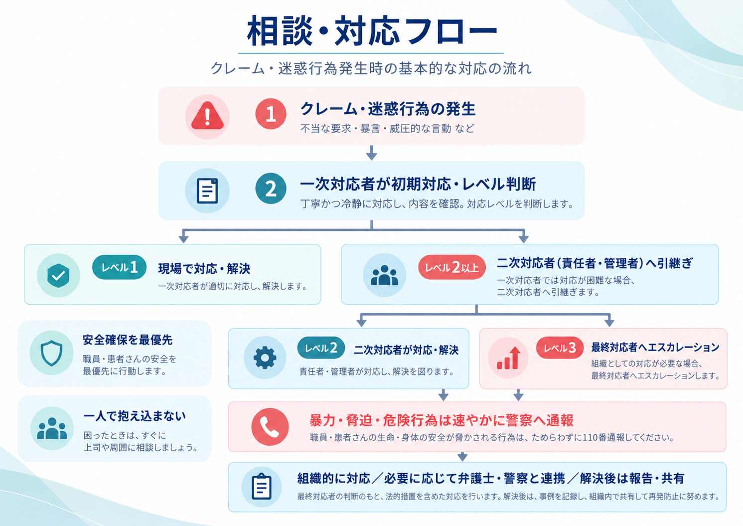 相談対応フロー図イメージ