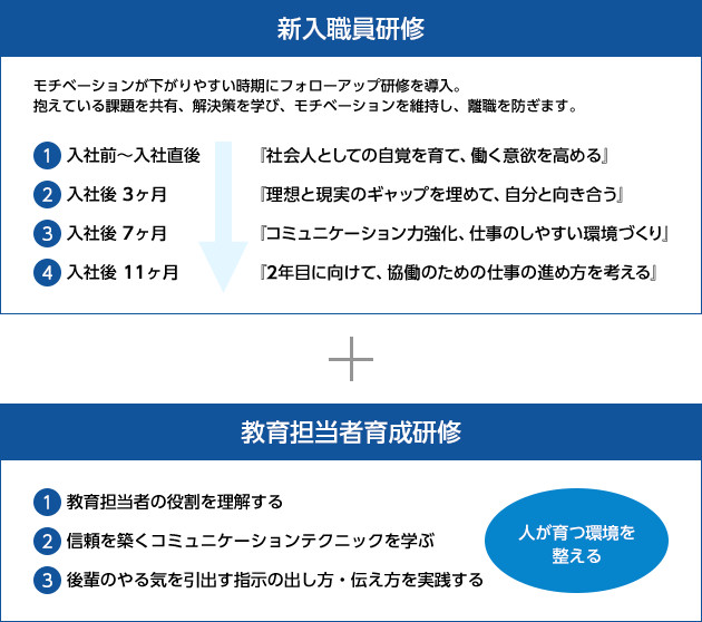 新人職員研修＋教育担当者育成研修