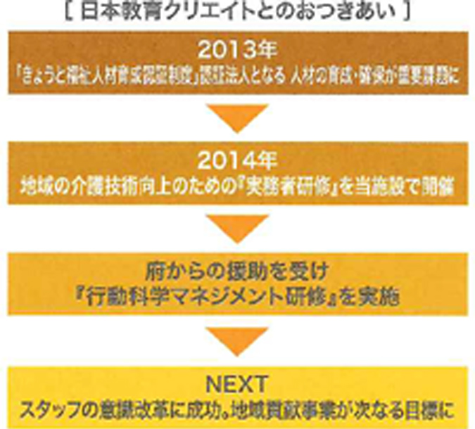 接遇研修をご依頼いただいたのはどんな理由からですか。