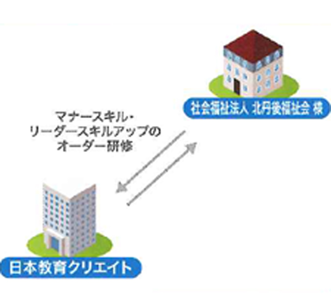 研修を実施するに当たってどのようなご要望がありましたか。