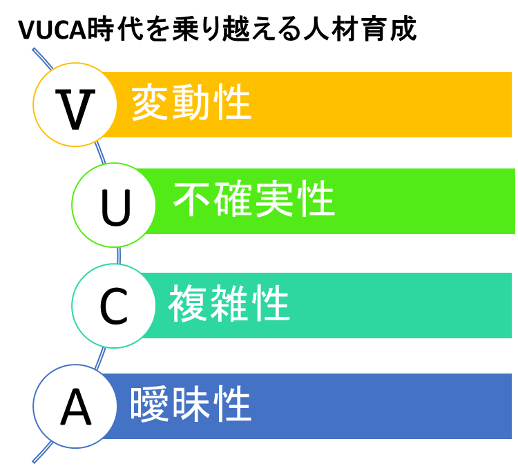 コーチング研修