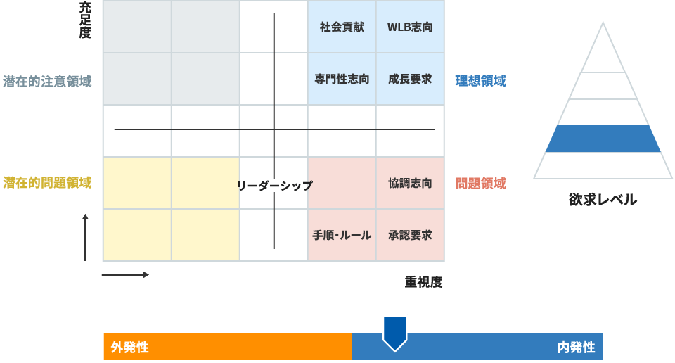 ③モチベーション自己評価 60