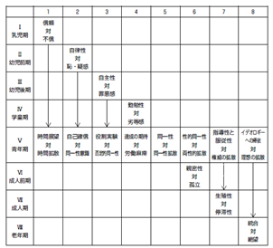 発達 段階 看護