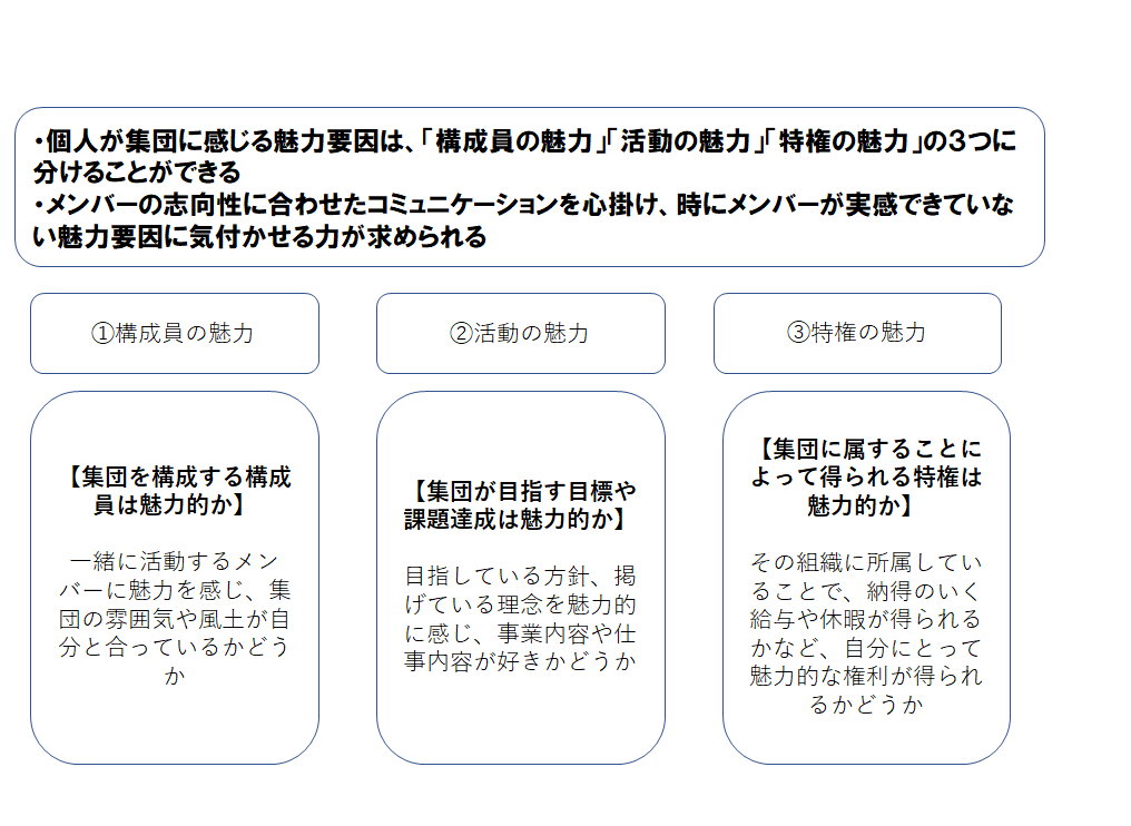 集団凝集性