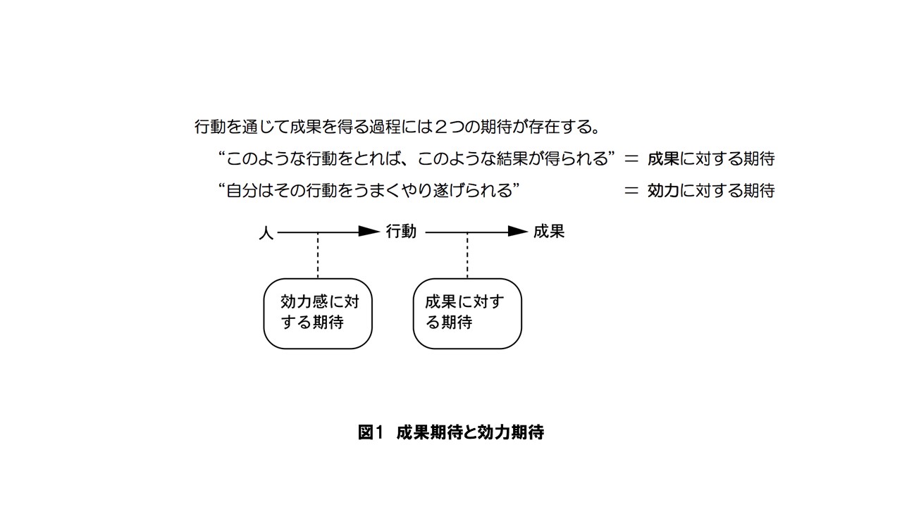 成果期待と効力期待