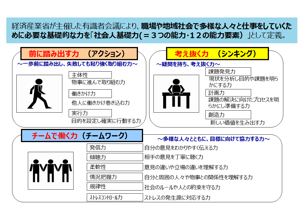 新入職員がデビューして半年が経ちました ところであなたの社会人スキルは合格点 それとも 組織を強くするモチベーションコラム 日本教育クリエイト