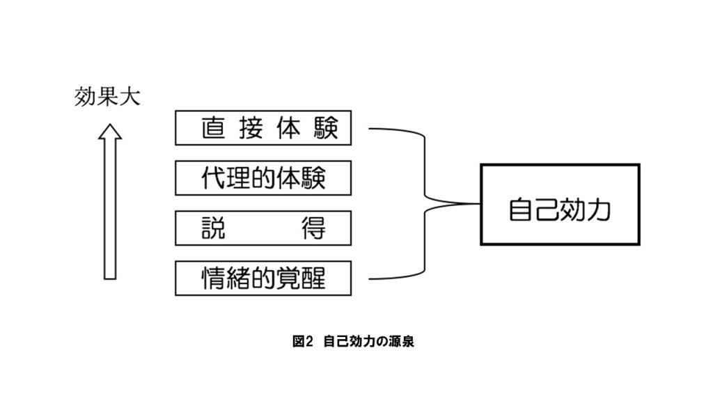 自己効力感